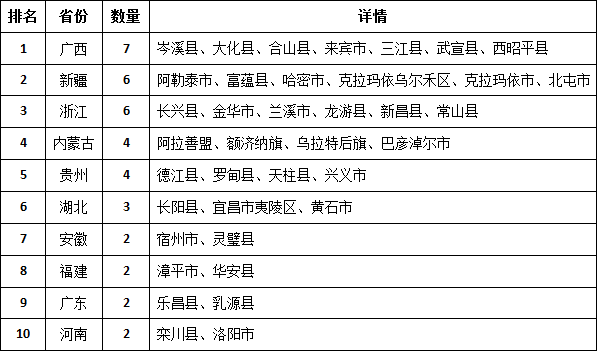 全國57個觀賞石之鄉都分布在哪兒？有你的家鄉嗎？