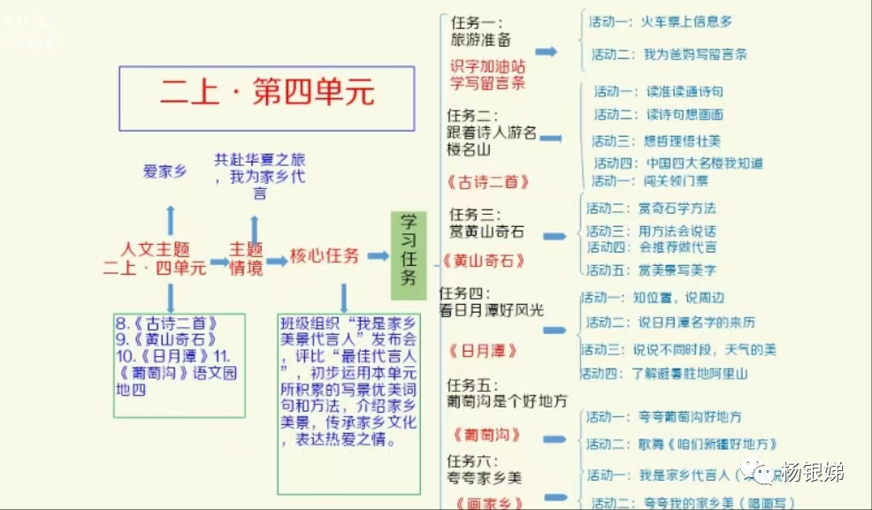 《黃山奇石》板書_黃山奇石教學板書設計_黃山奇石板書